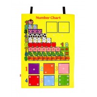 CIRTLI SAYI PANO (İNGİLİZCE)